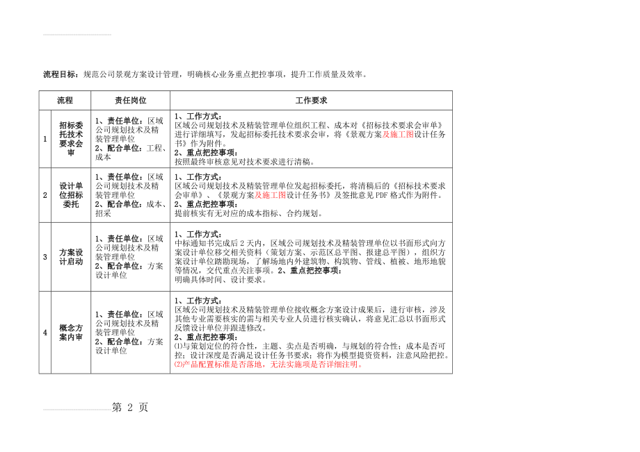 景观设计管理操作流程(5页).doc_第2页