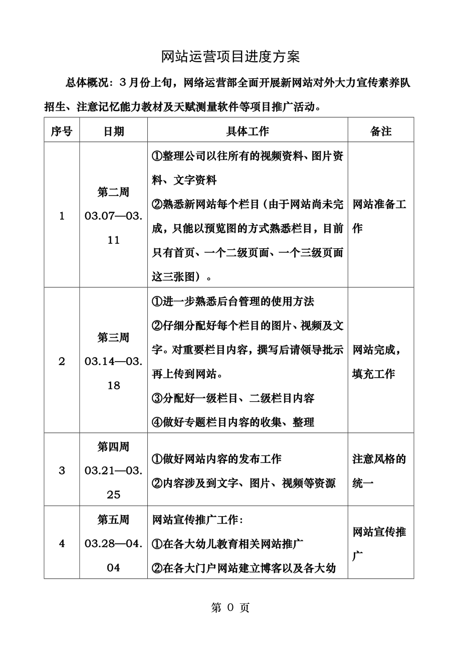 网站运营项目进度方案.doc_第1页