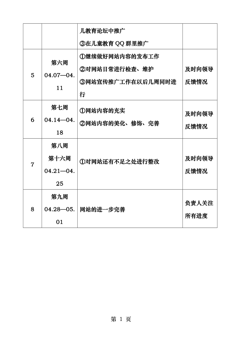 网站运营项目进度方案.doc_第2页