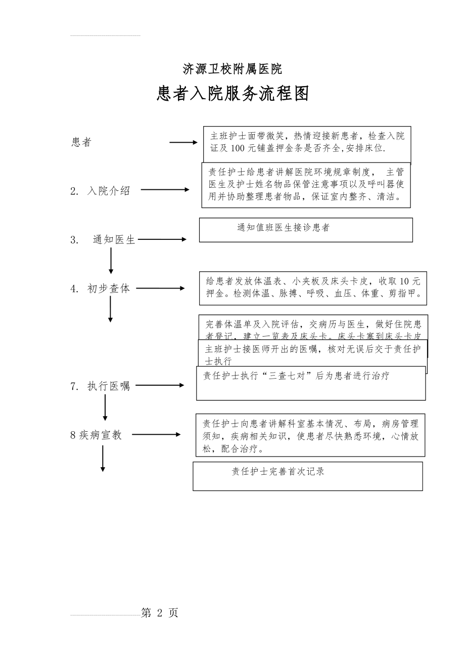 病人入院服务流程图(2页).doc_第2页