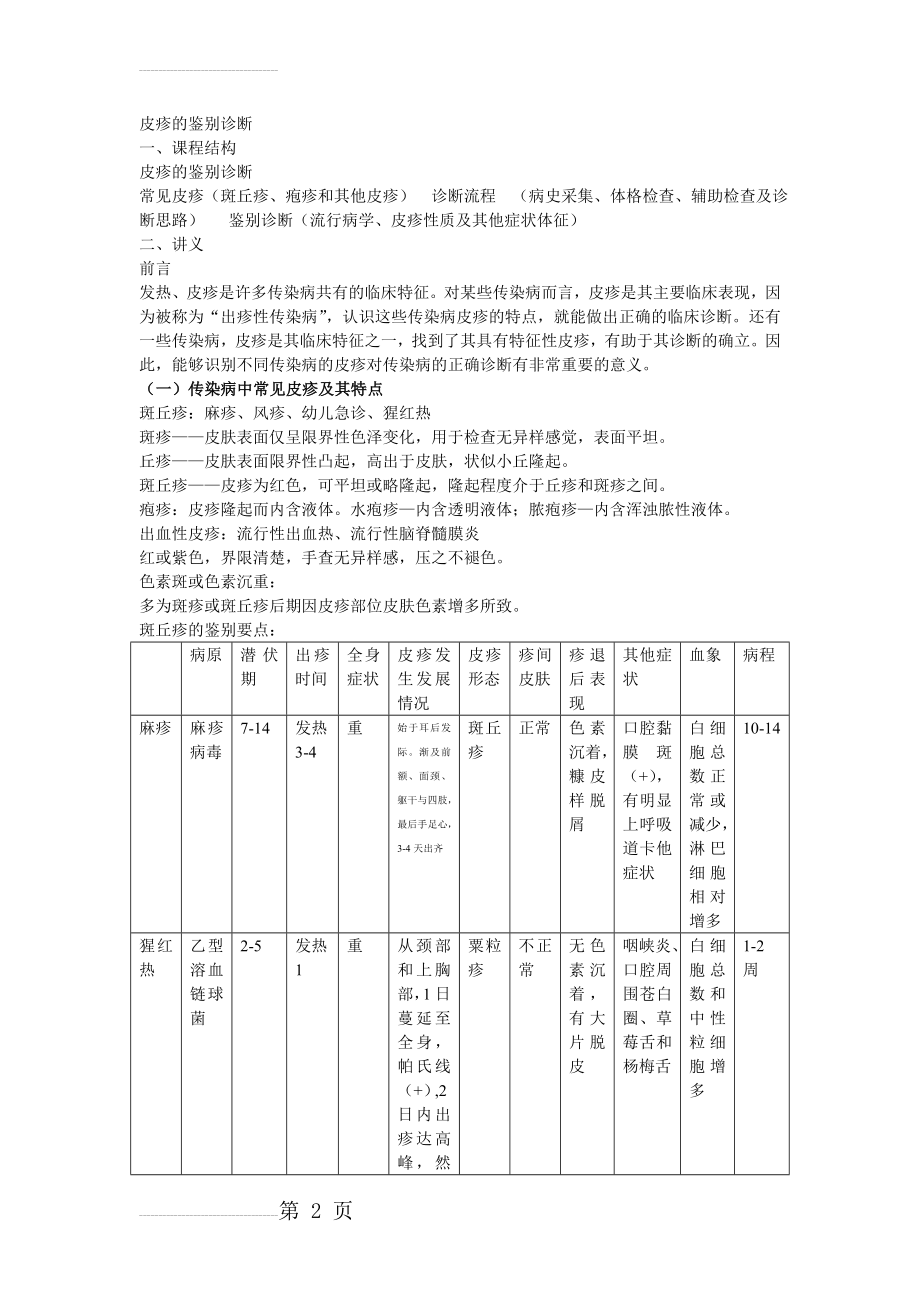 皮疹的鉴别诊断(7页).doc_第2页