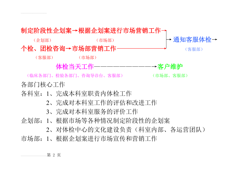 体检中心工作流程图及各部门核心工作(4页).doc_第2页