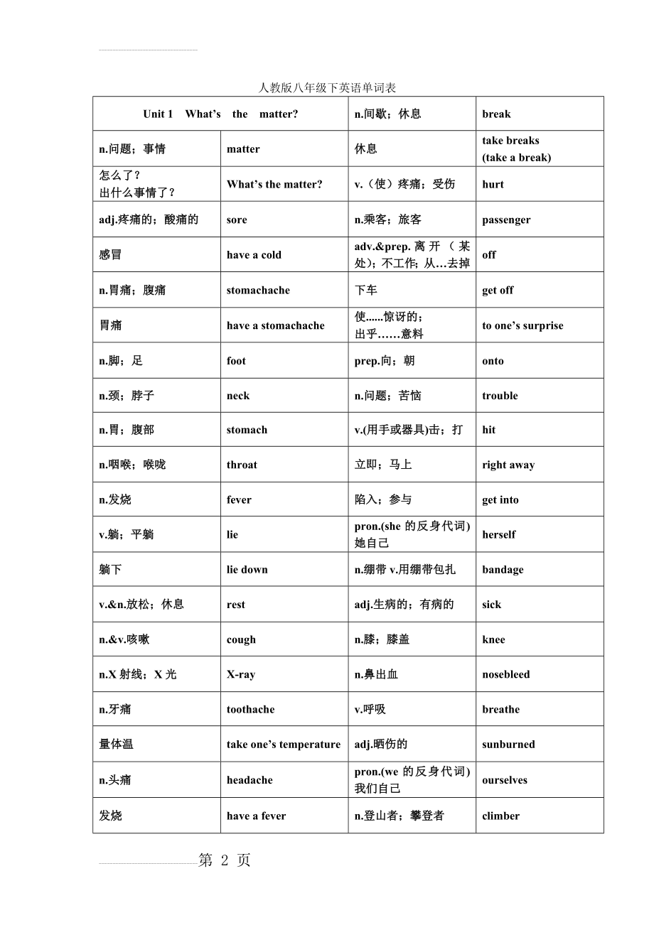 人教版八年级下英语单词表86323(15页).doc_第2页