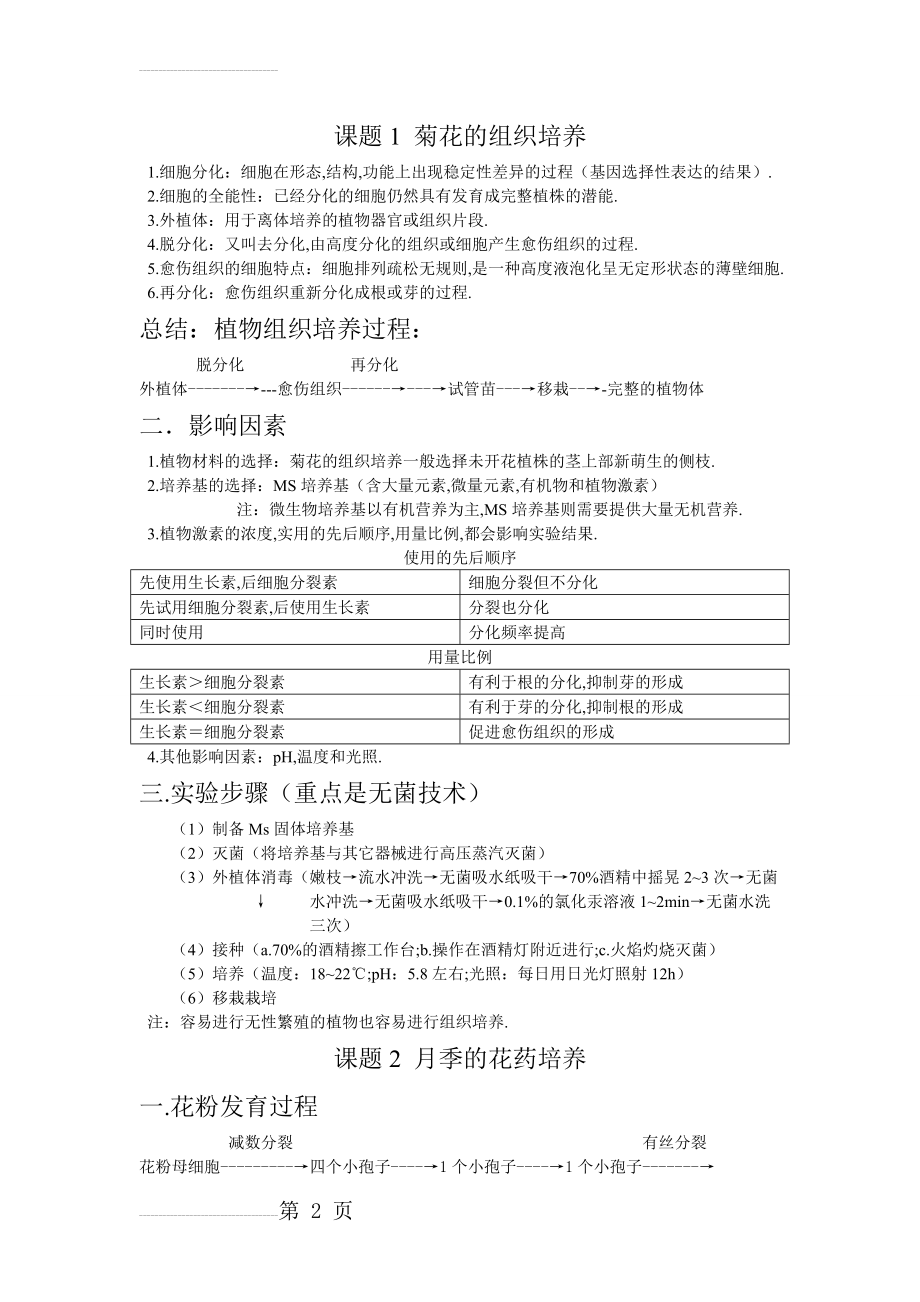 生物选修一植物组织培养花药离体培养(3页).doc_第2页