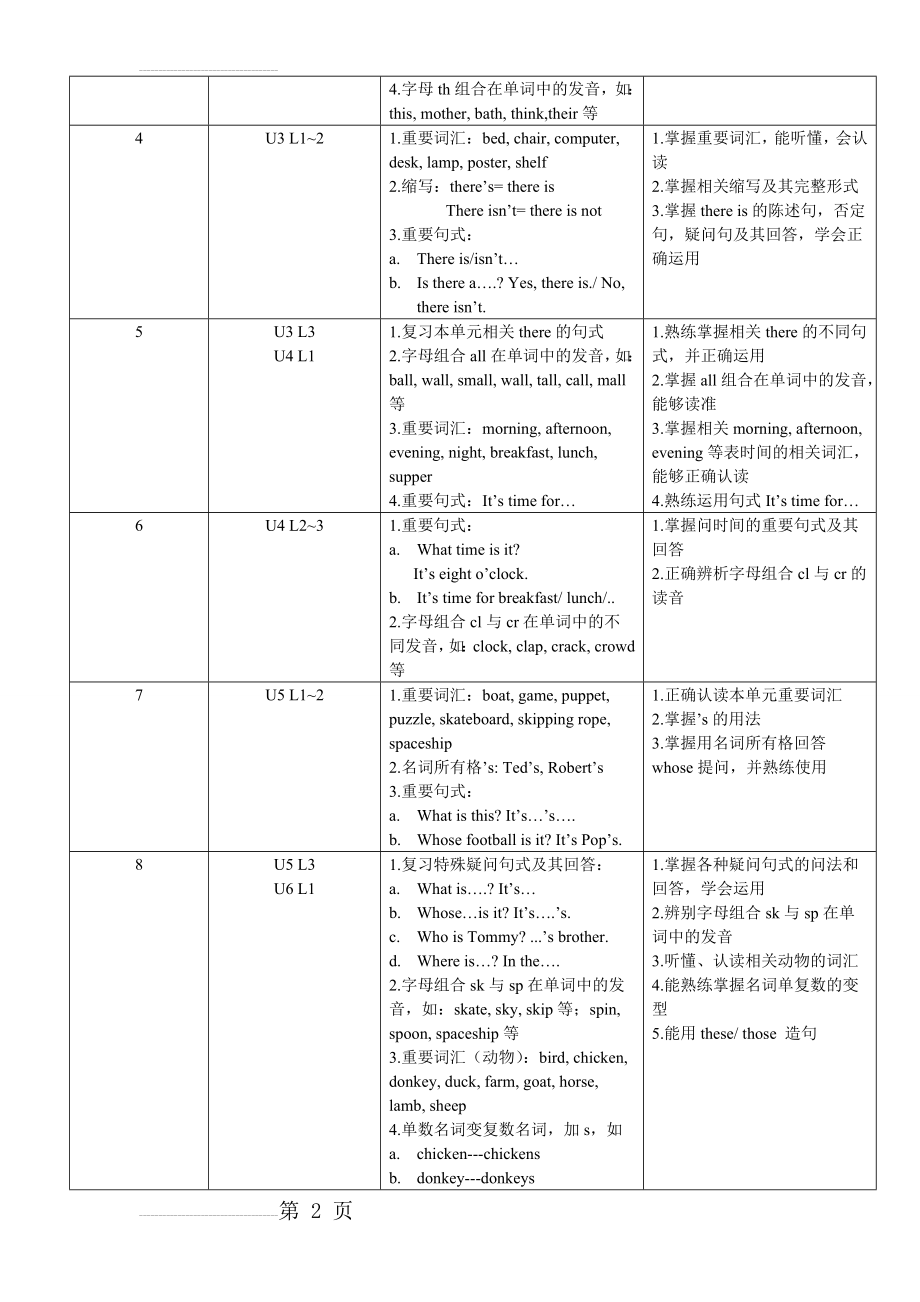 新概念青少版(入门级B)教学大纲(7页).doc_第2页