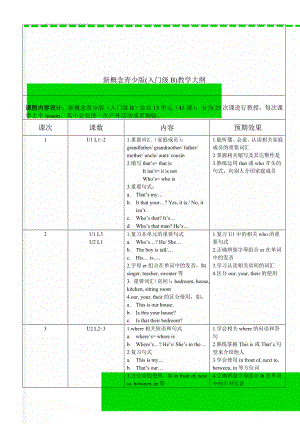 新概念青少版(入门级B)教学大纲(7页).doc