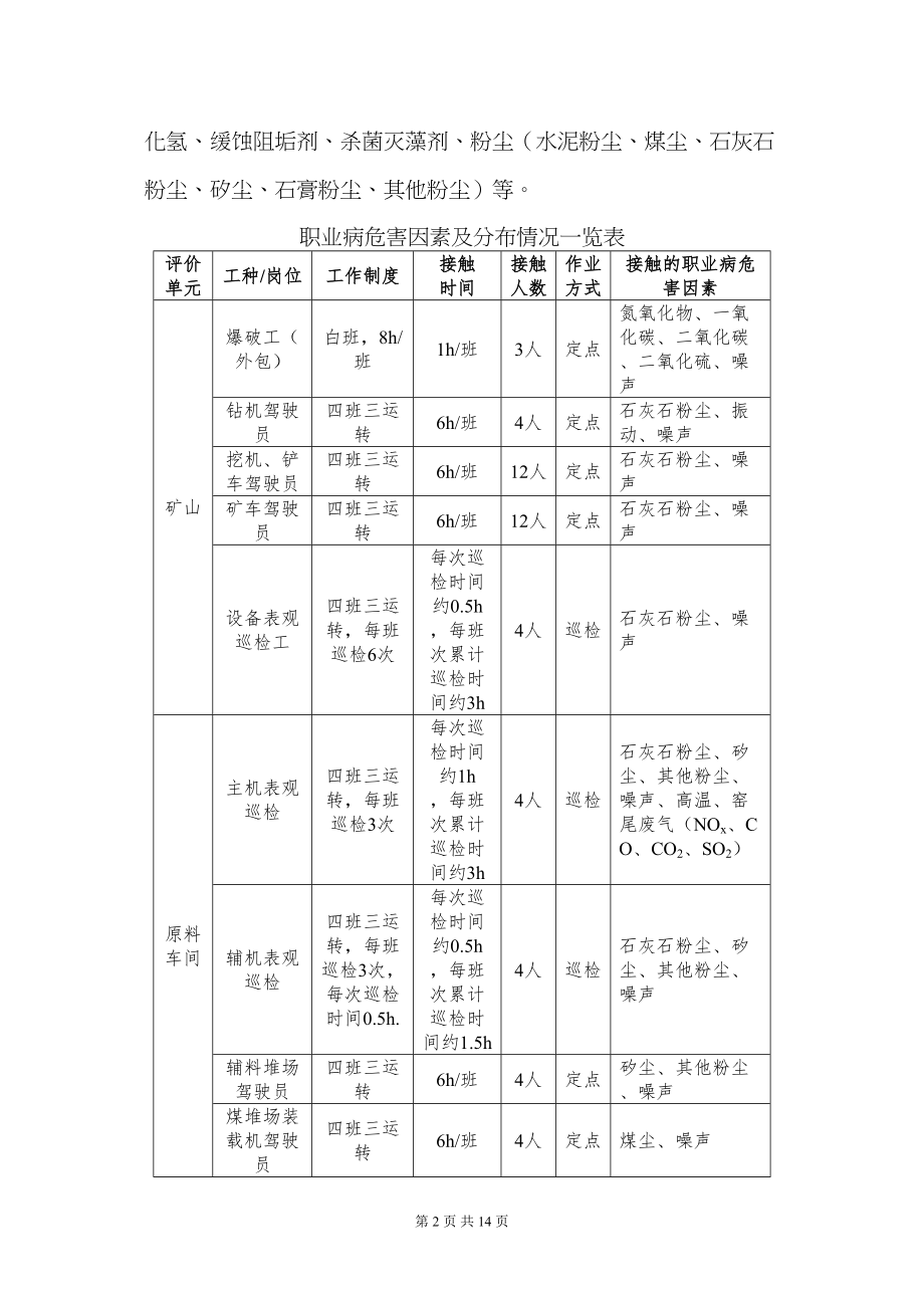 医学专题一合川冀东水泥现评网上公开-重庆第六人民医院.docx_第2页