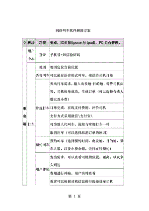 网络叫车功能方案.doc