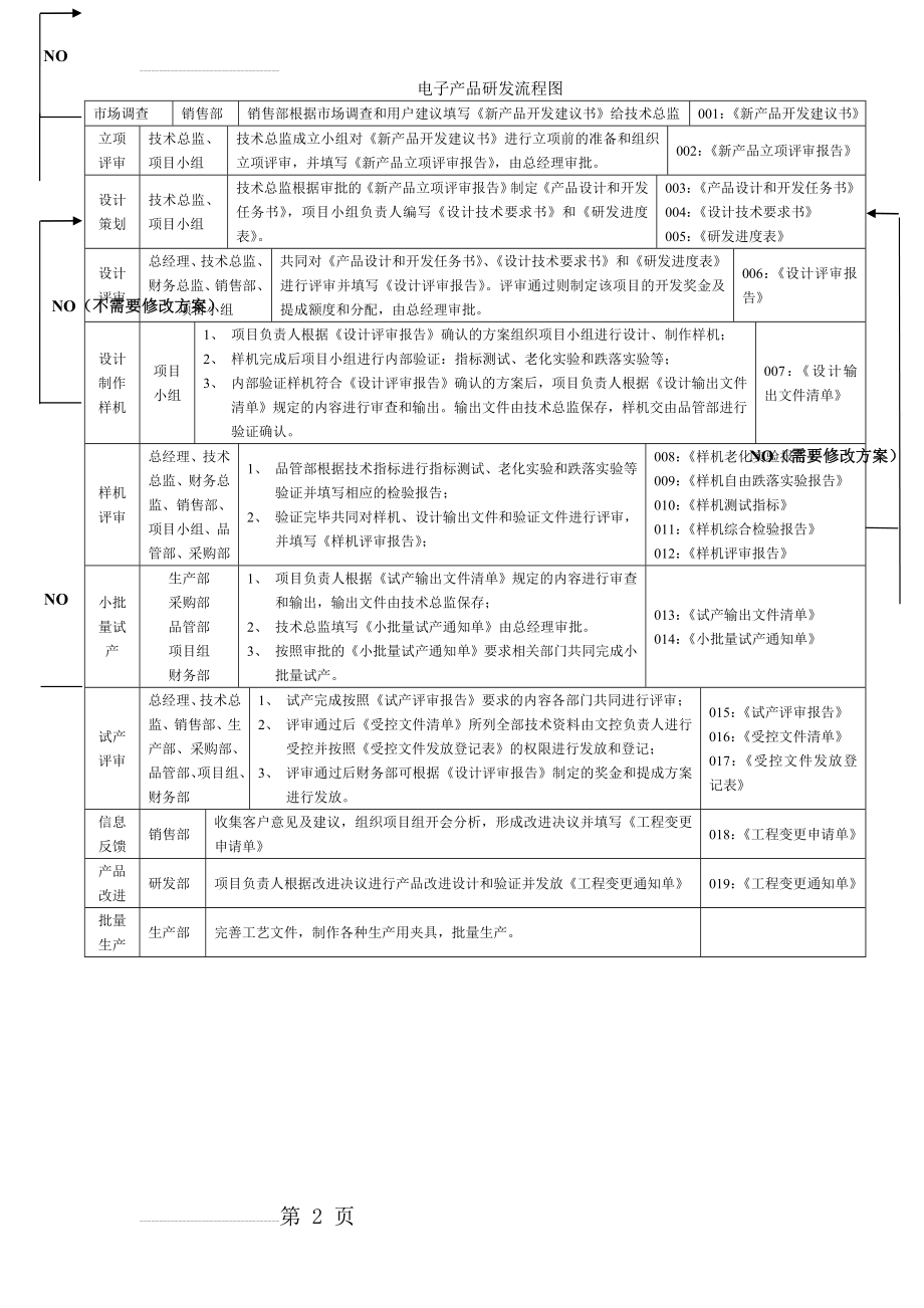 电子产品开发流程图(2页).doc_第2页