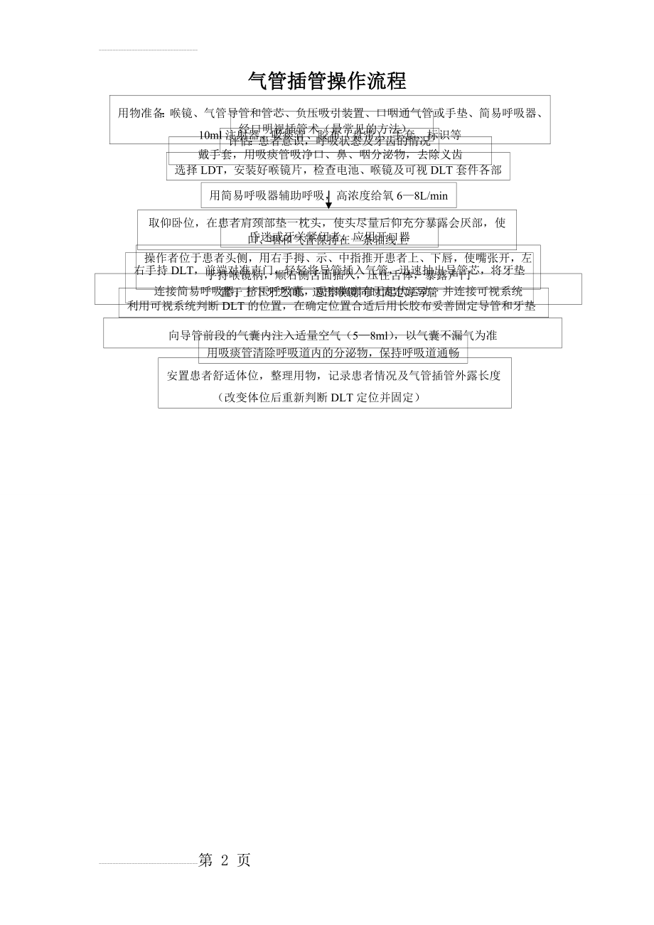 双腔支气管导管插管操作流程图(2页).doc_第2页