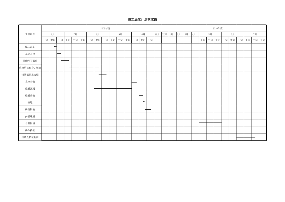 青临高速K191+165桥式通道实施性施工组织设计K191+165桥式通道施工进度计划横道图.xls_第1页