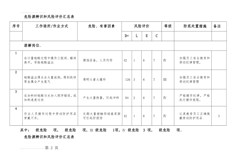 危险源辨识和风险评价归纳表(27页).doc_第2页