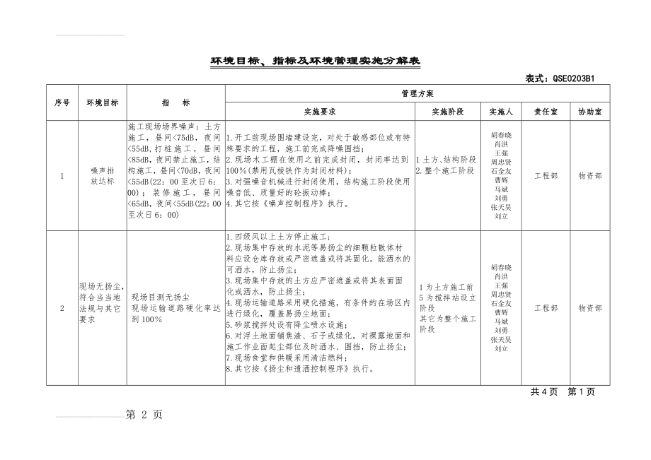 环境目标指标分解表2012年(7页).doc_第2页