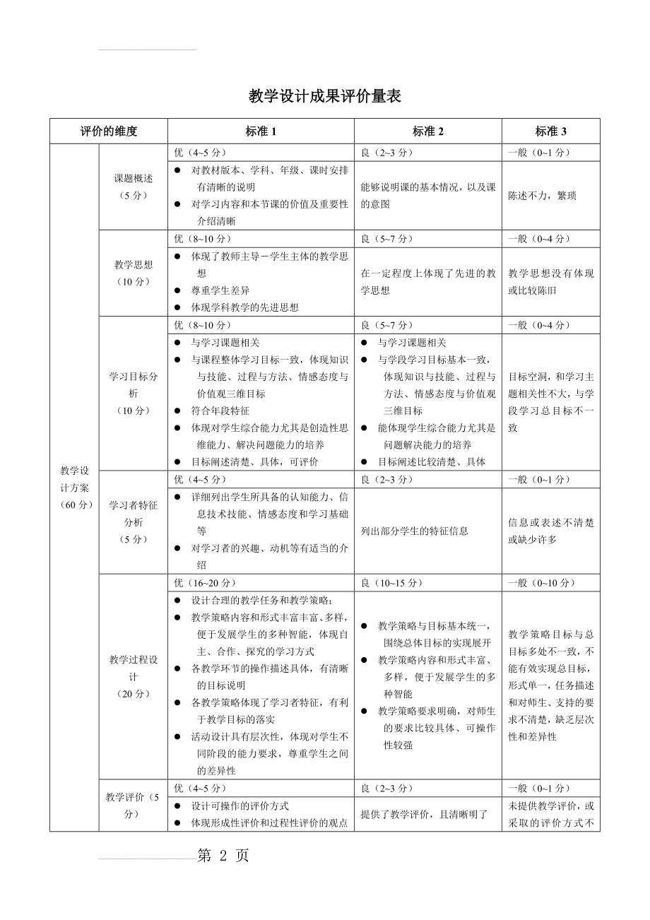 教学设计成果评价量表(3页).doc_第2页