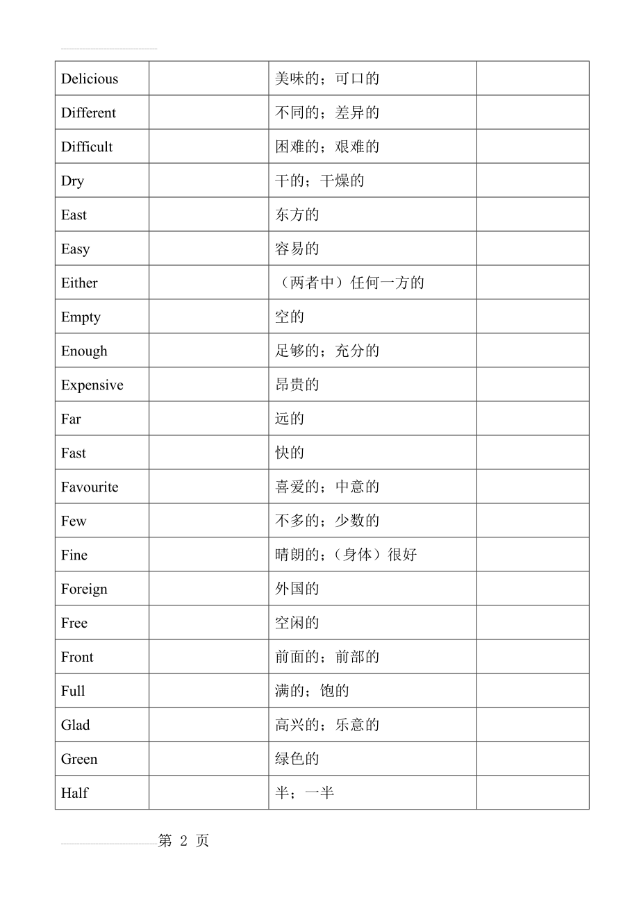 初中英语中考必背单词(40页).doc_第2页