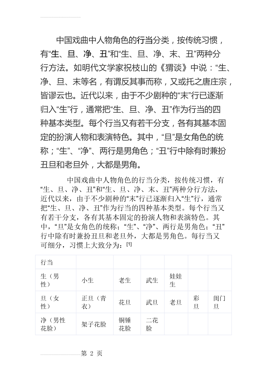 生旦净末丑详细介绍(14页).doc_第2页