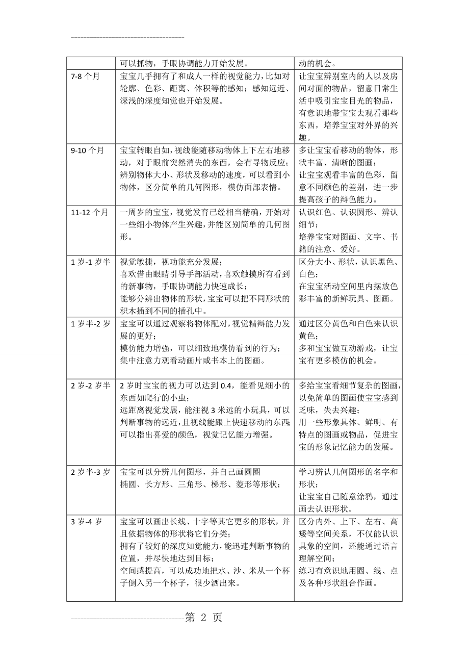 儿童视觉发展规律(5页).doc_第2页