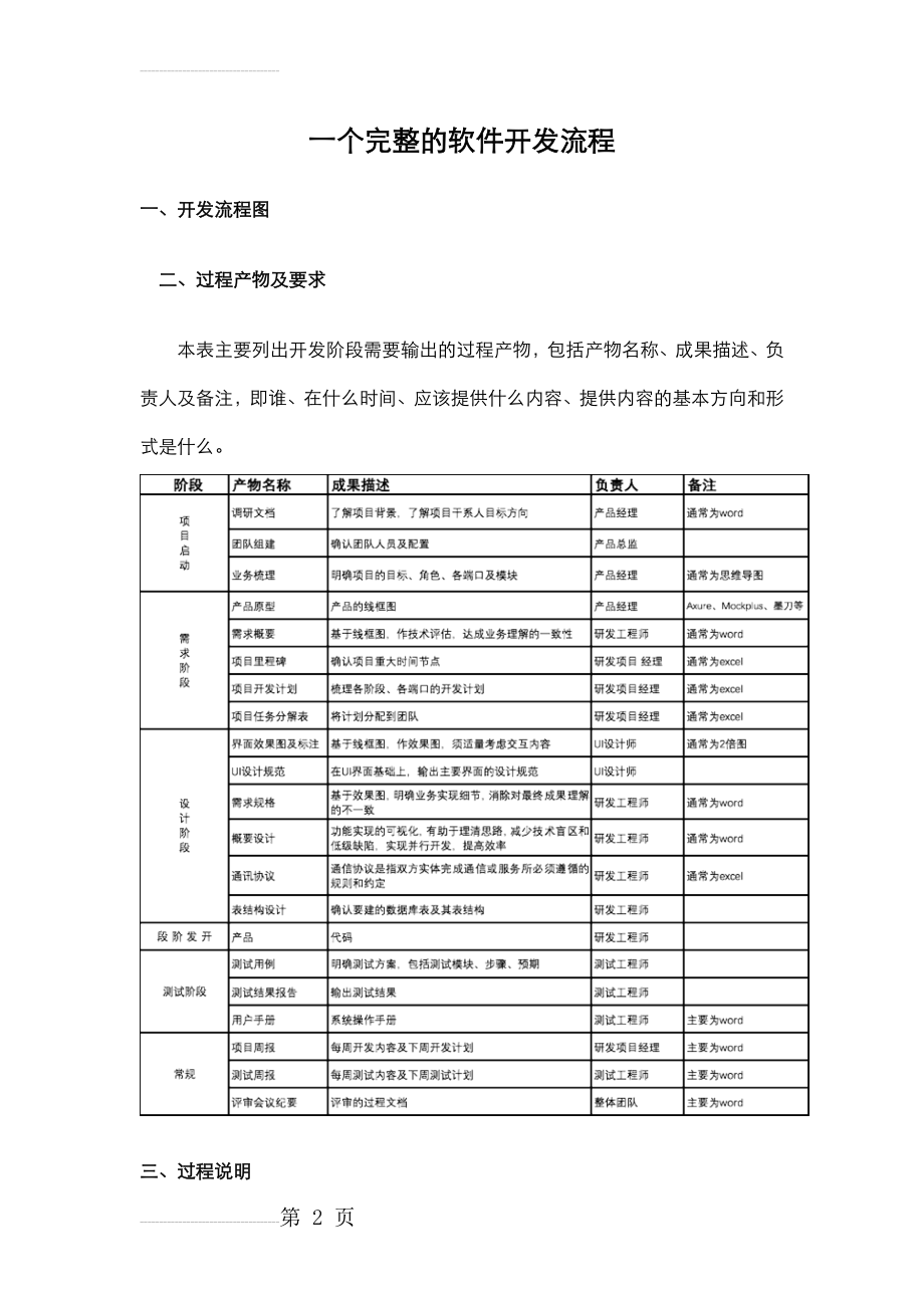 一个完整的软件开发流程图(4页).doc_第2页