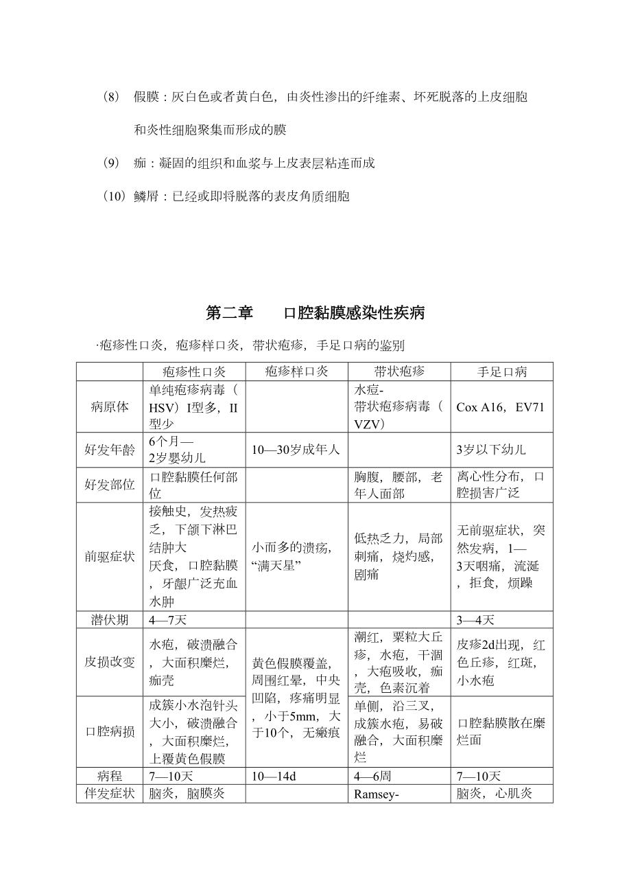 医学专题一口腔黏膜病学重点.docx_第2页