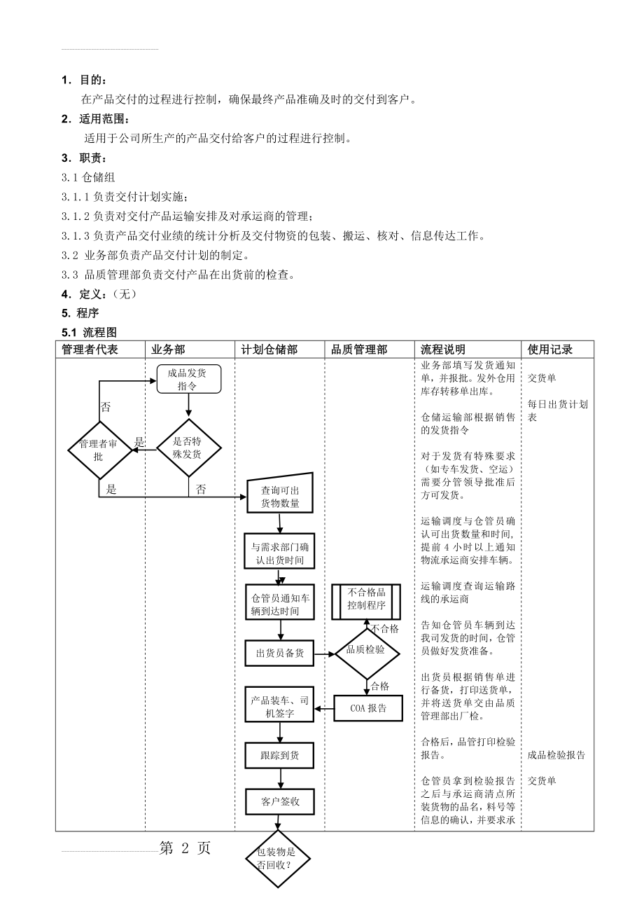 产品交付管理程序(4页).doc_第2页