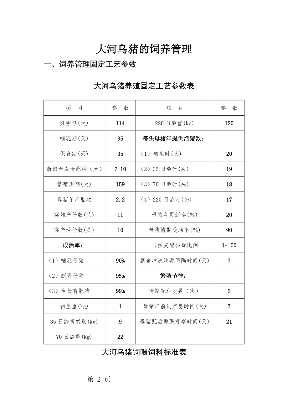 大河乌猪的饲养管理(27页).doc_第2页