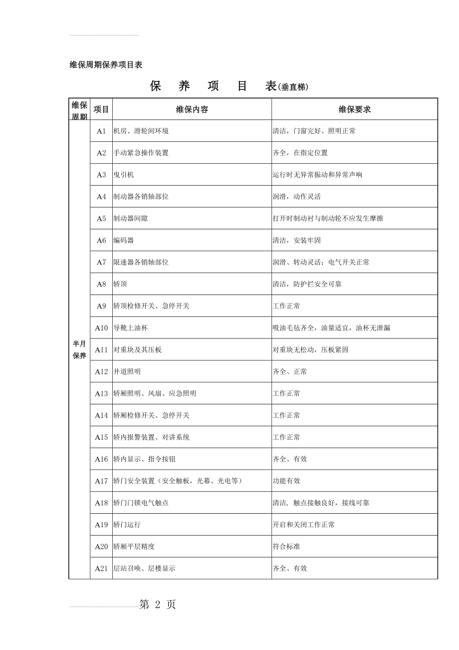 电梯维保周期保养项目表(5页).doc_第2页