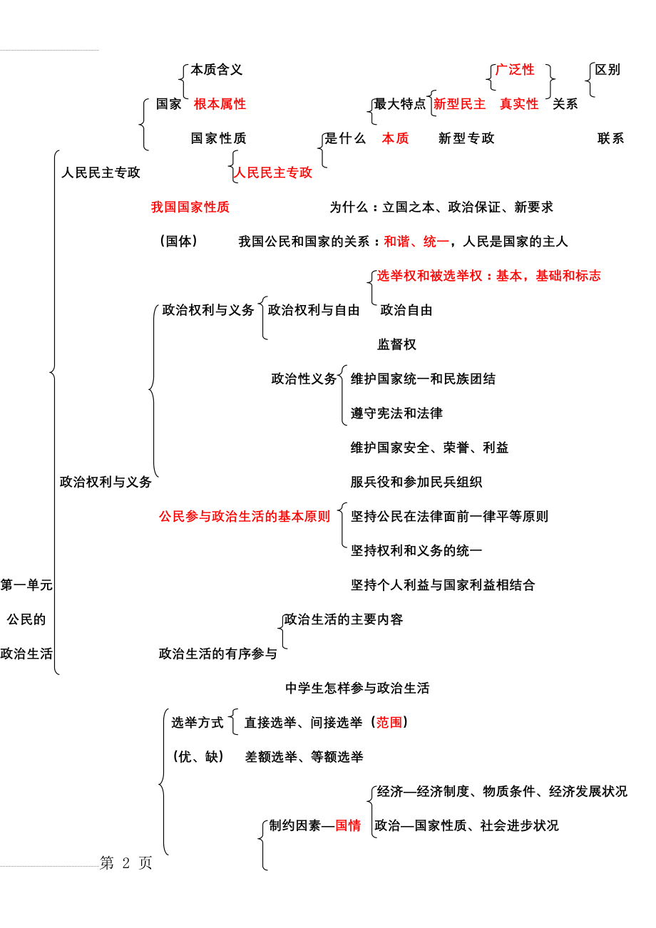 政治必修二第一单元知识框架(2页).doc_第2页