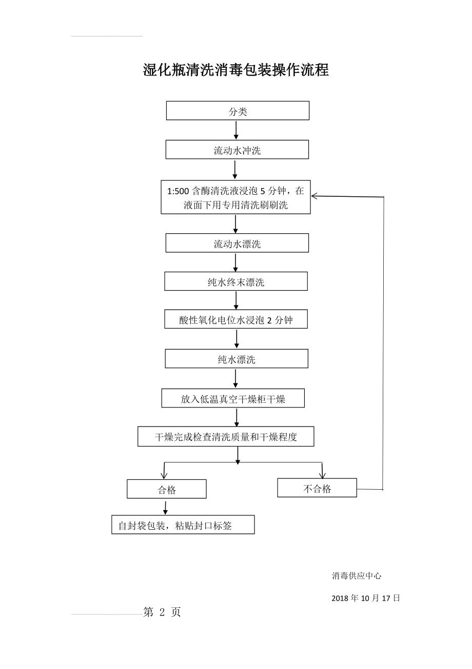 湿化瓶清洗消毒包装操作流程(2页).doc_第2页