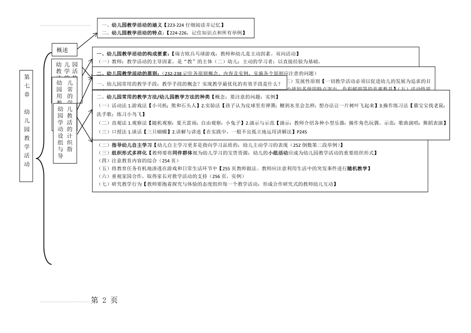 《幼儿教育学》第七章结构图 - 副本(2页).doc_第2页