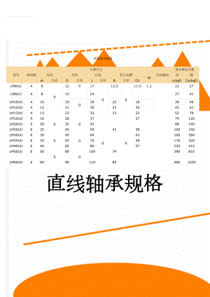 直线轴承规格(2页).doc