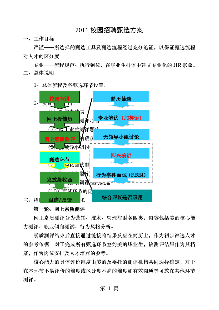 美的集团校园招聘甄选方案.doc_第1页