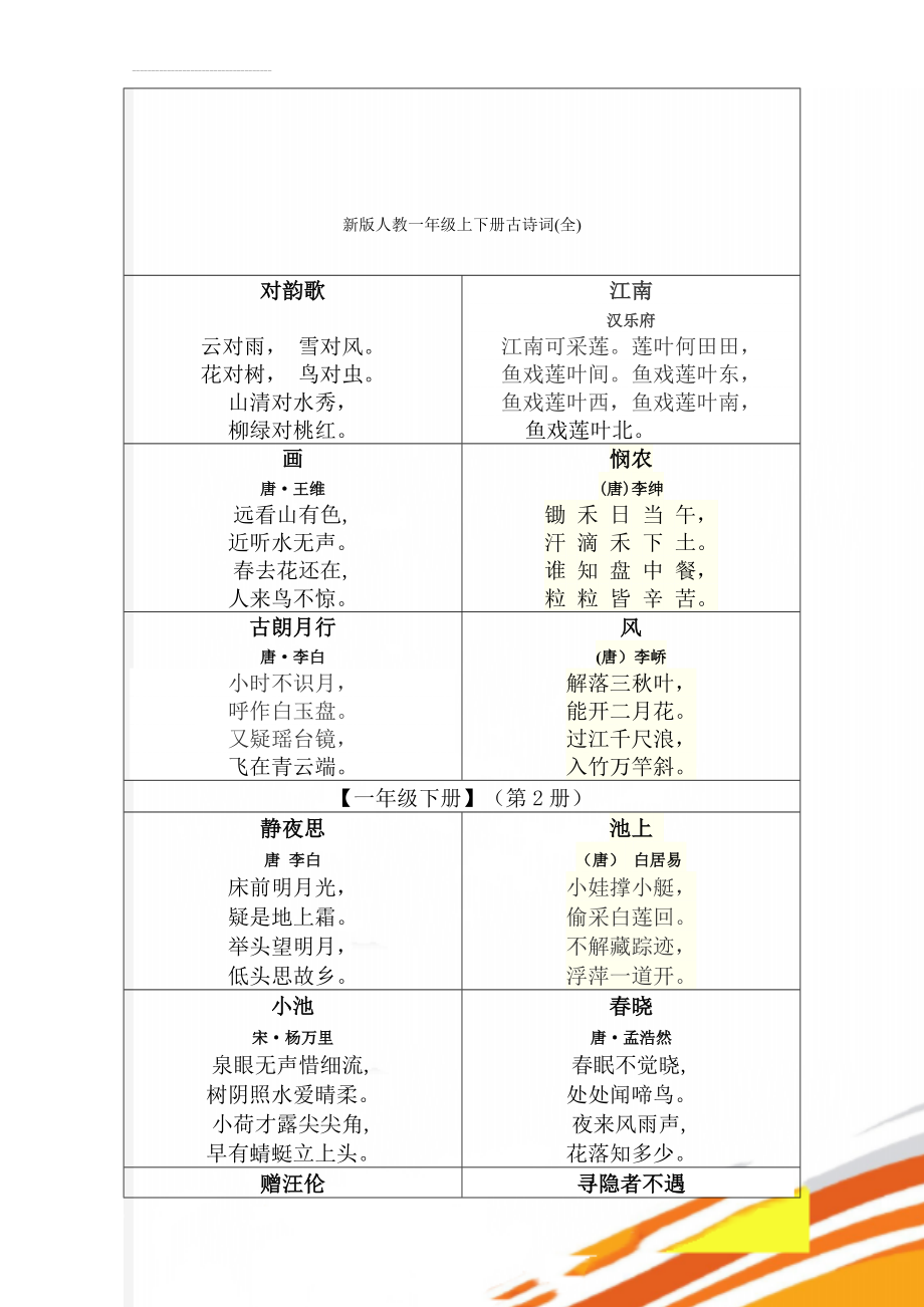 新版人教一年级上下册古诗词(全)(3页).doc_第1页