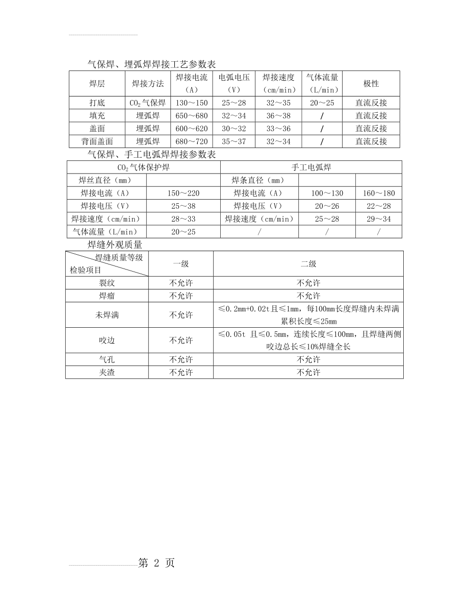 焊接参数表(2页).doc_第2页