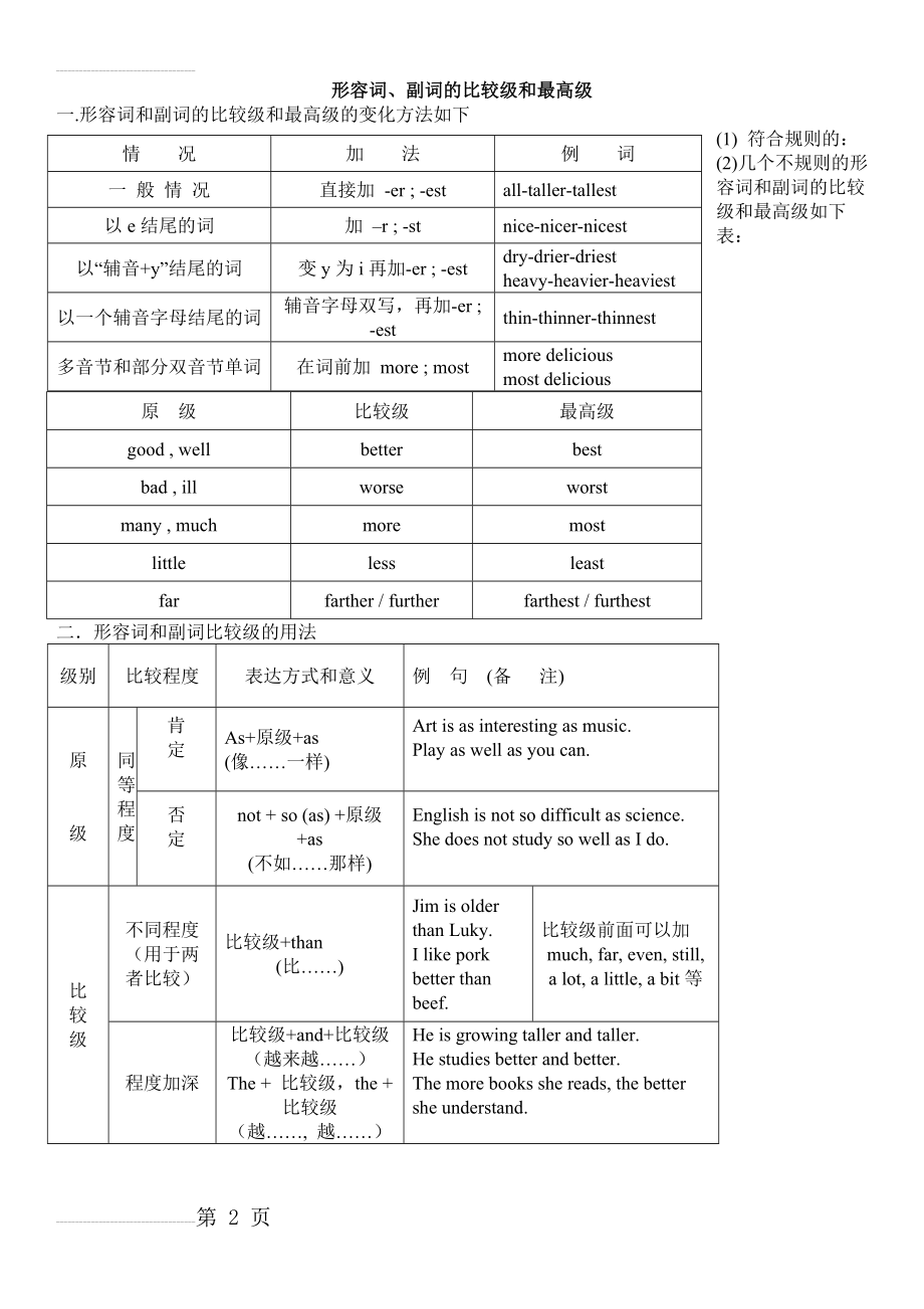 形容词和副词的比较级和最高级(完美版)(6页).doc_第2页