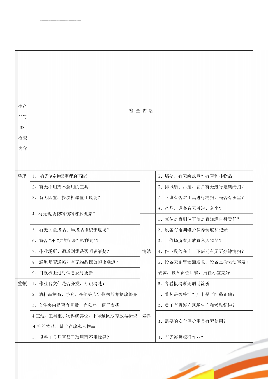 生产车间6S检查内容(3页).doc_第1页