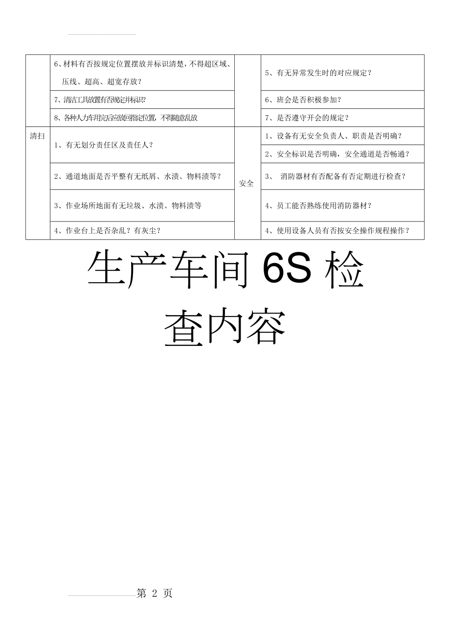 生产车间6S检查内容(3页).doc_第2页