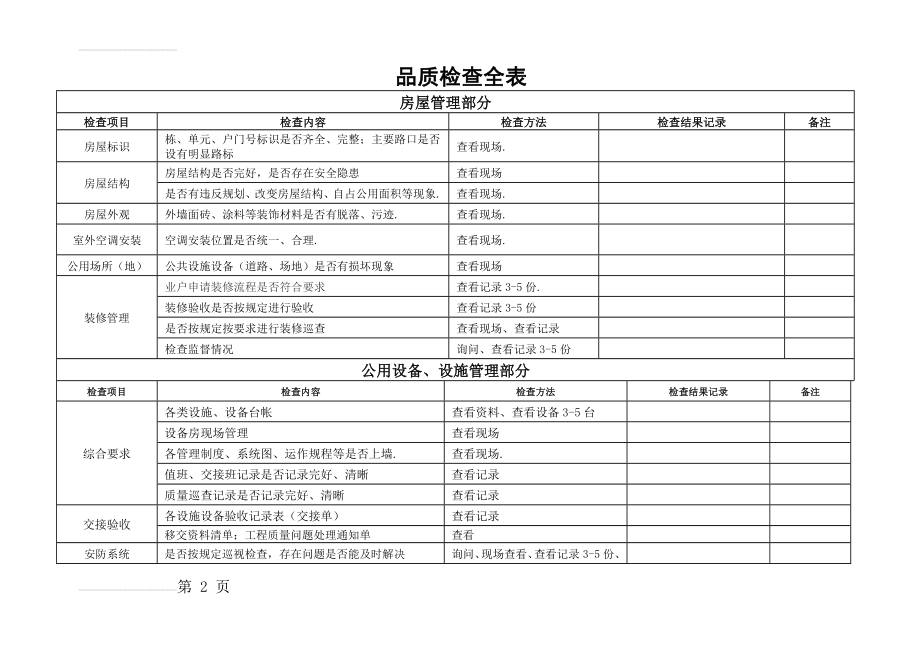 物业公司 品质检查全表(8页).doc_第2页