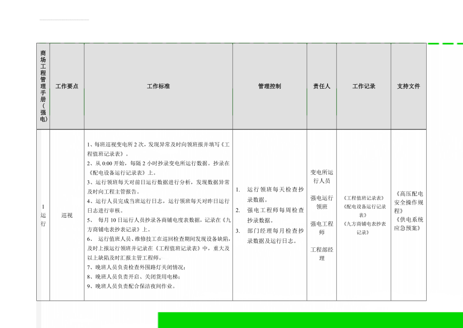 商场工程管理手册(强电)(8页).doc_第2页