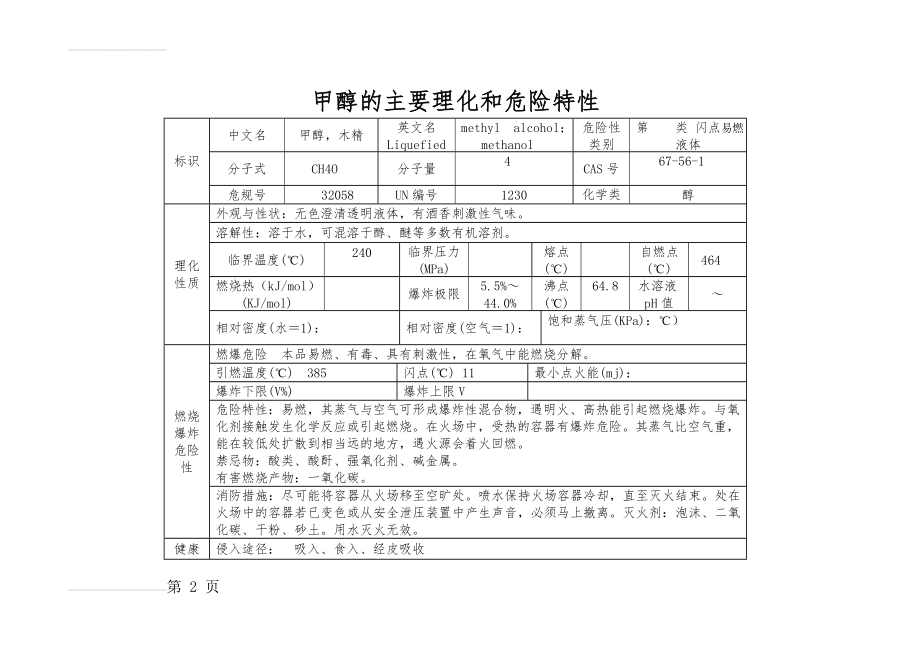 甲醇的主要理化和危险特性(4页).doc_第2页