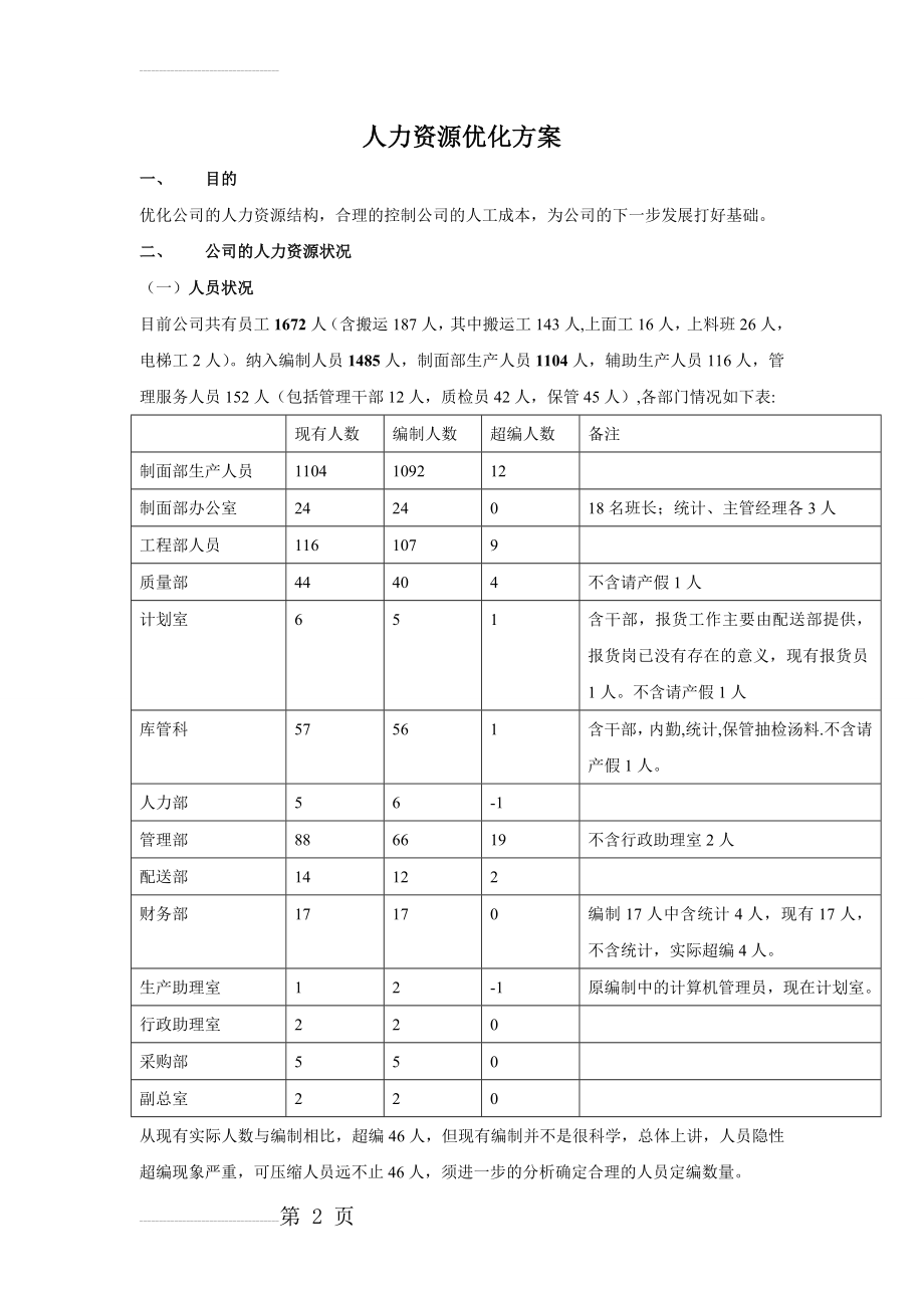 人力资源优化方案(8页).doc_第2页