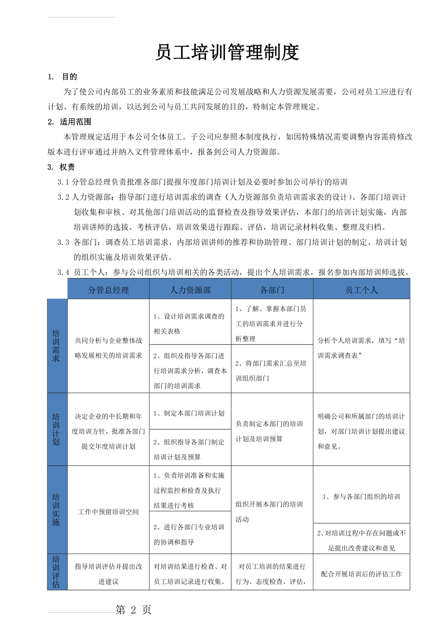 员工培训管理制度(修订)(10页).doc_第2页