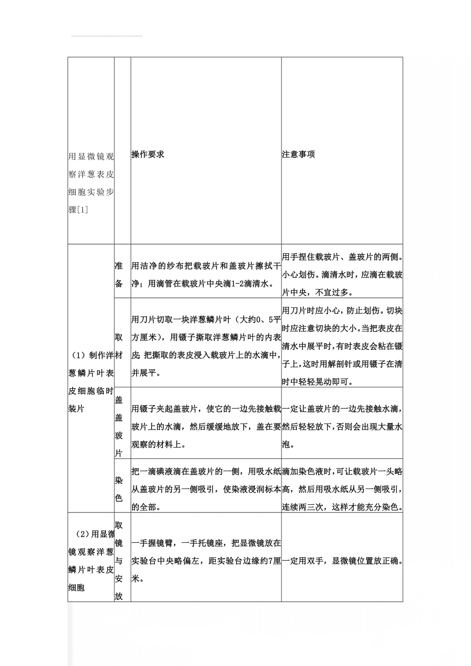 用显微镜观察洋葱表皮细胞实验步骤[1](3页).doc_第1页