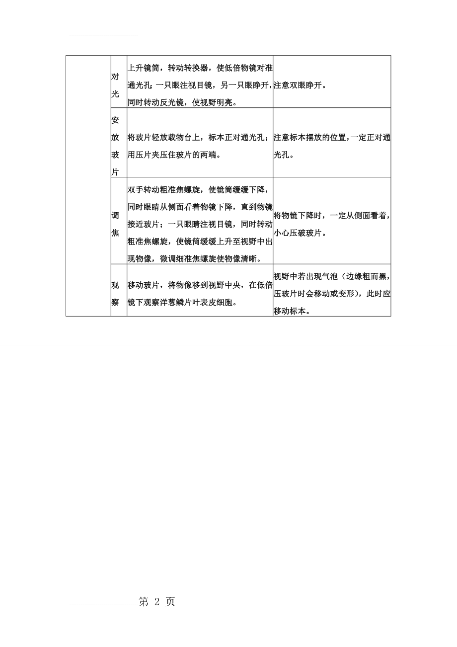 用显微镜观察洋葱表皮细胞实验步骤[1](3页).doc_第2页