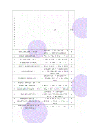 电厂燃料输煤考试题库和答案(19页).doc