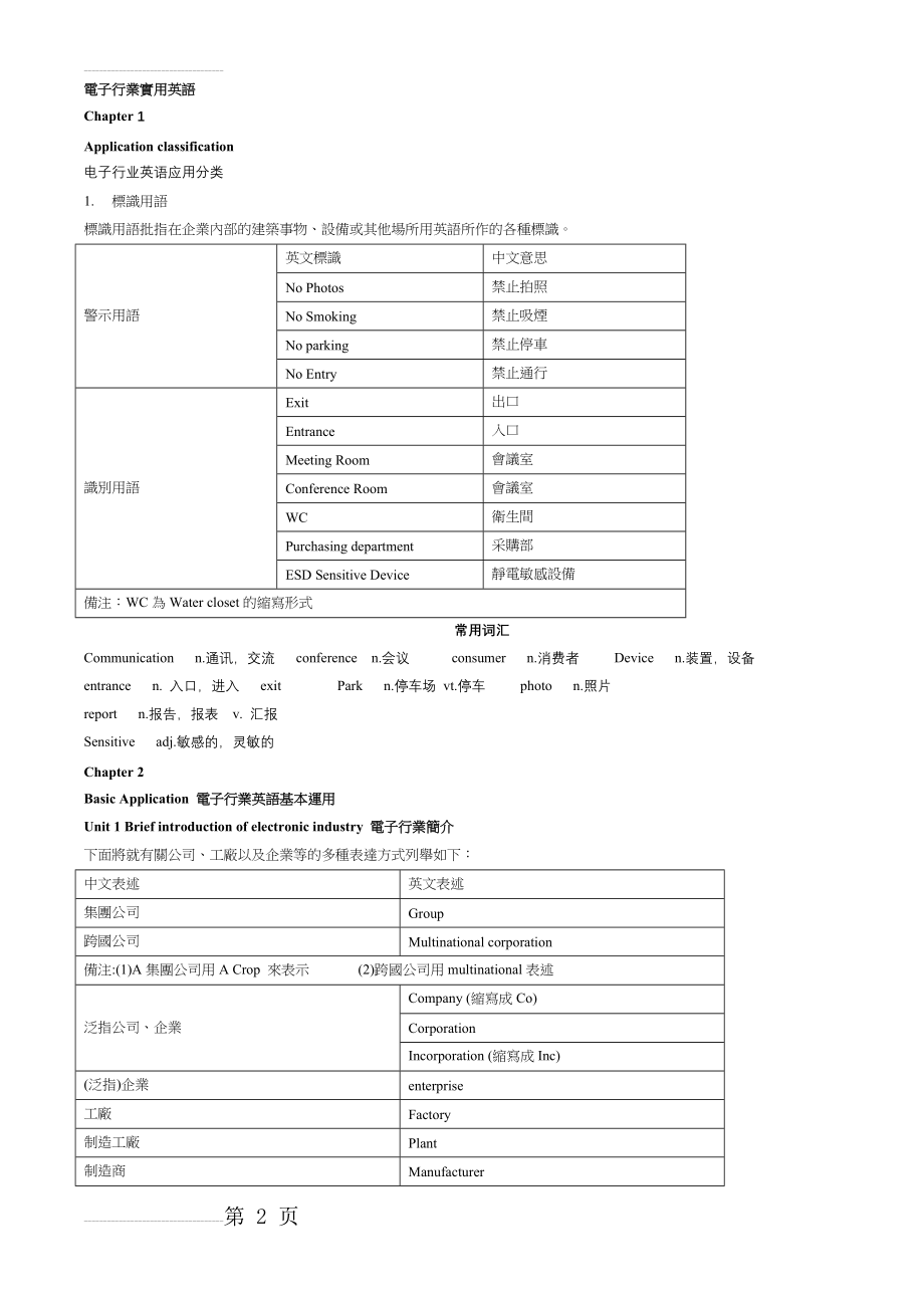 电子行业实用英语术语(35页).doc_第2页