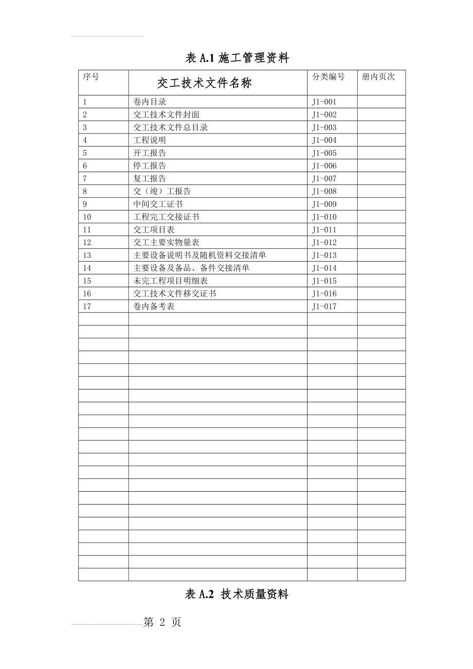 燃气输配及应用工程民用气安装工程范本改(80页).doc_第2页