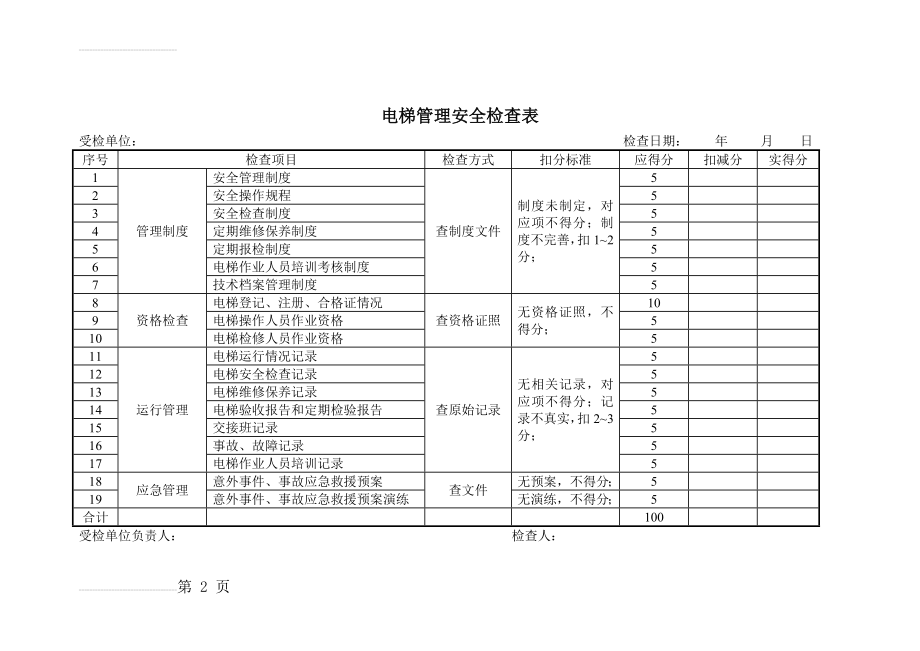 电梯管理安全检查表(5页).doc_第2页