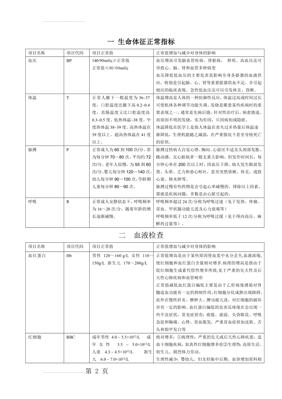 生命体征正常指标(6页).doc_第2页