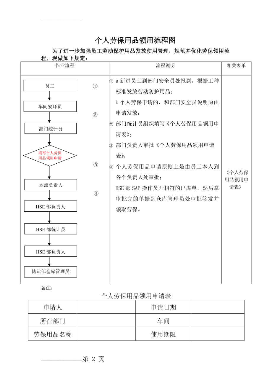 个人劳保用品领用流程图(3页).doc_第2页