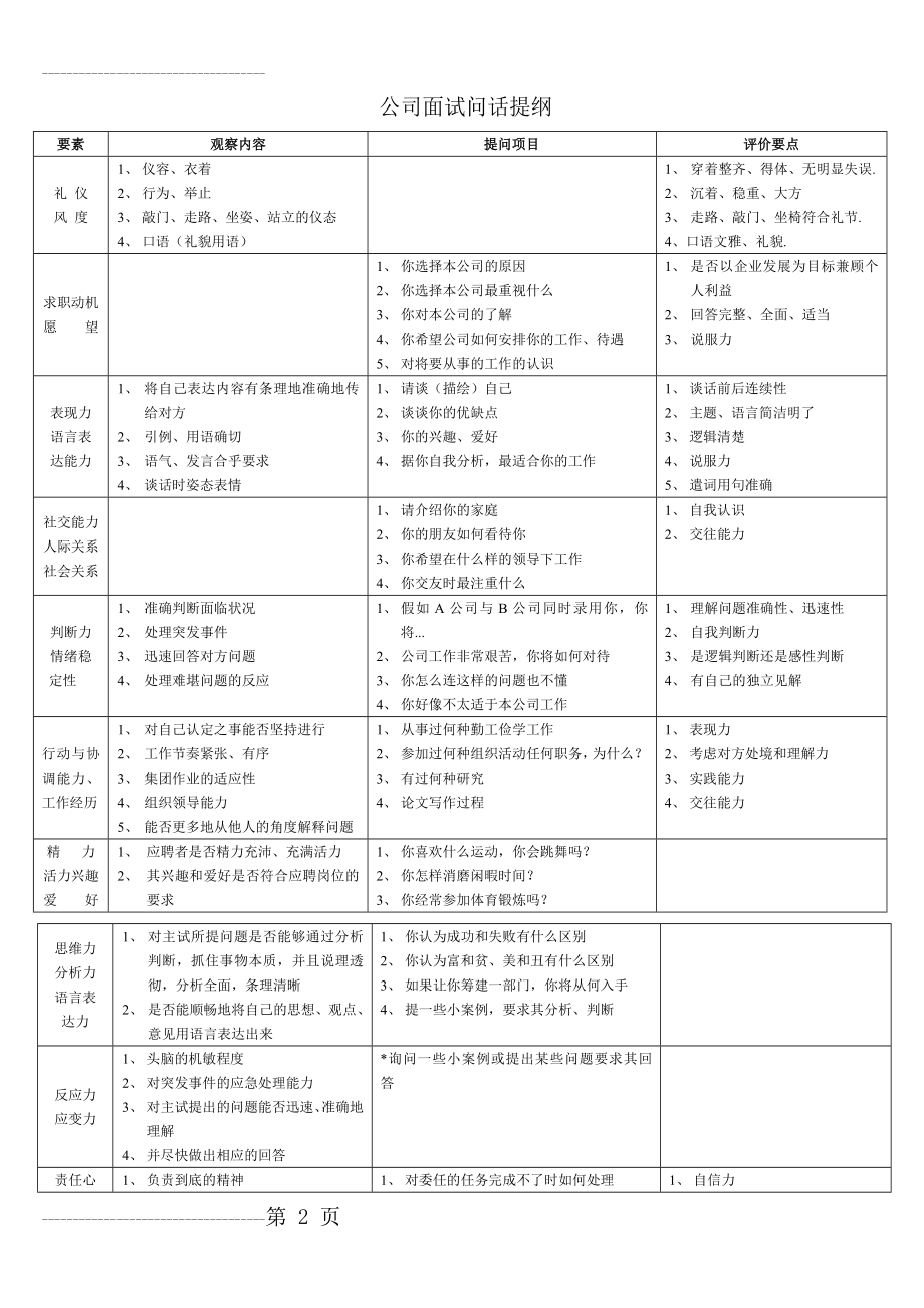 公司面试问话提纲(3页).doc_第2页